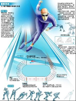 资来应对财